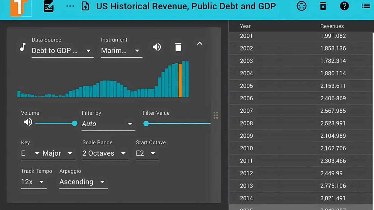 a screenshot of an app. A blue header says US Historical Debt, Revenue, and GDP. On a grey background columns of of white text list years and revenues. In a pane on the right, there are sliders and dropdowns to adjust different audio measures